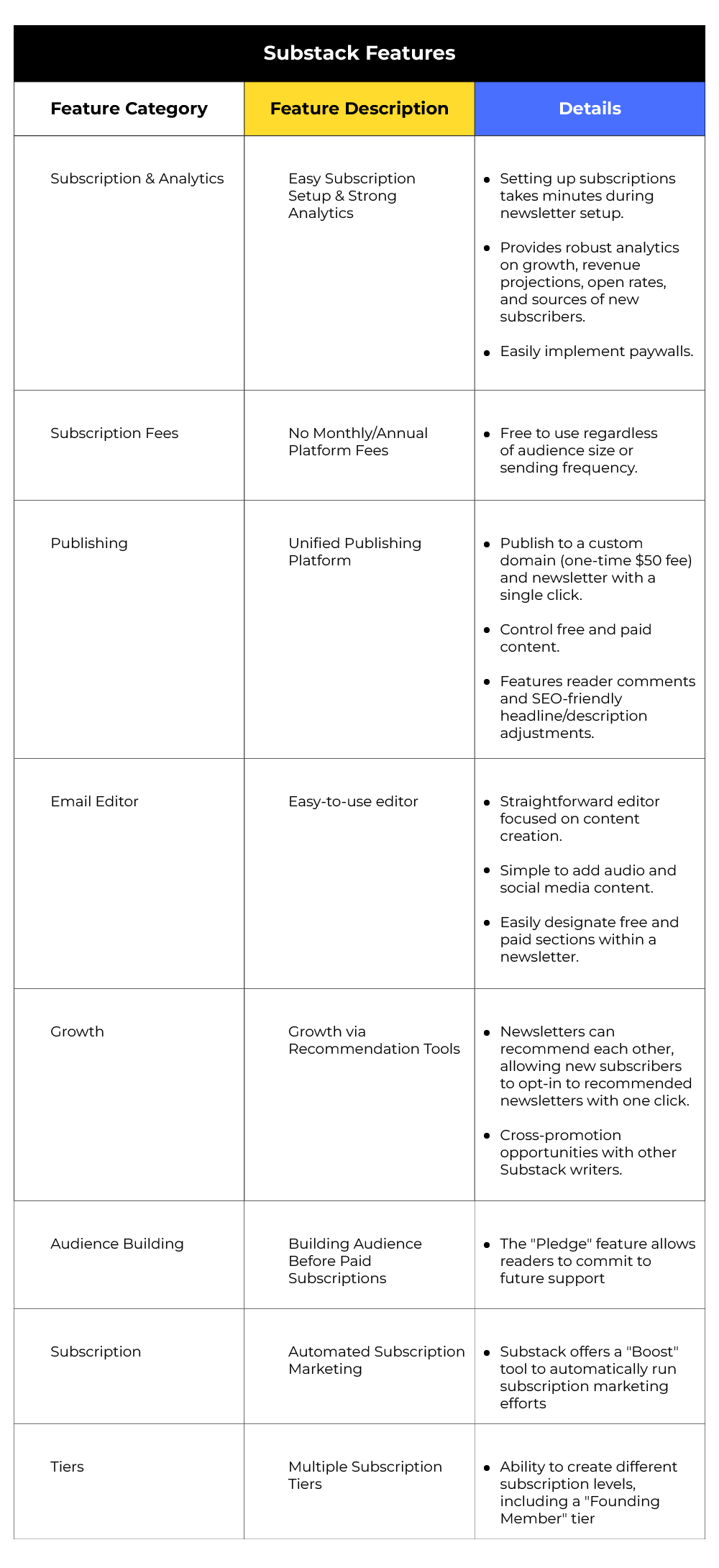 Substack features 
