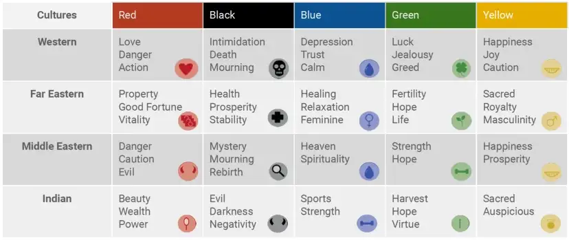 how colors in your emails are perceived