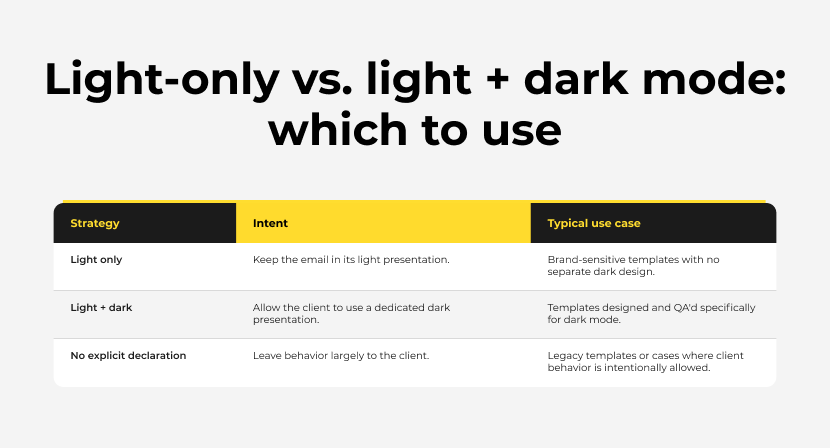 Light-only vs. light + dark mode: which to use